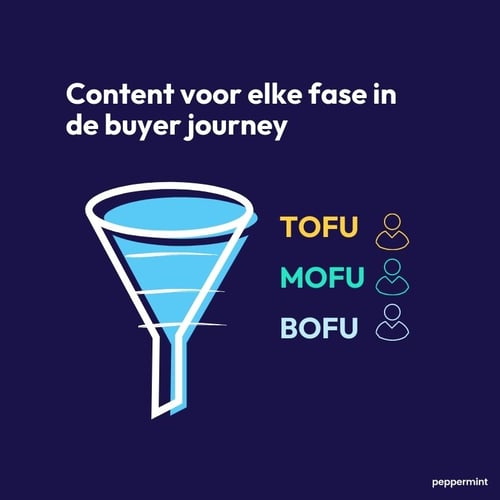 TOFU MOFU BOFU content buyer journey
