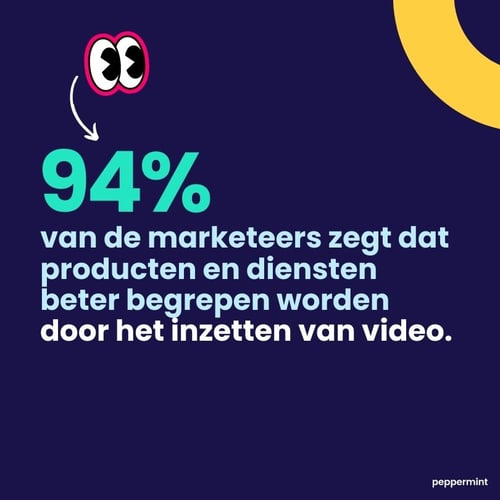 Videomarketing content B2B