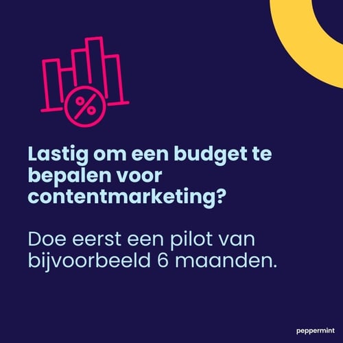 Content marketing budget - SaaS